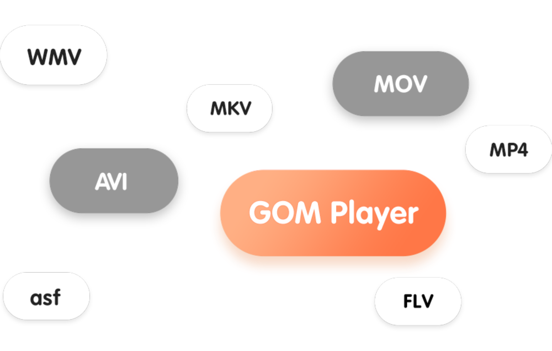 Maximum Formatting support